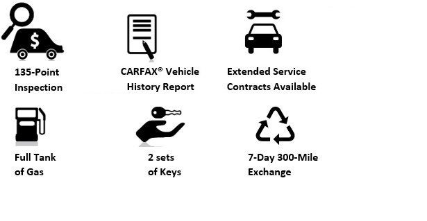 Quality Used Features